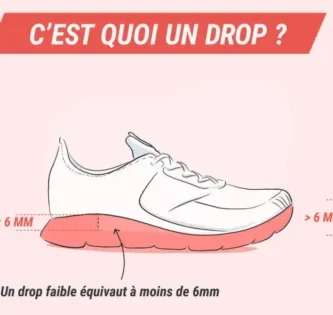 chaussures de trail avec drop faible avantages et inconvenients