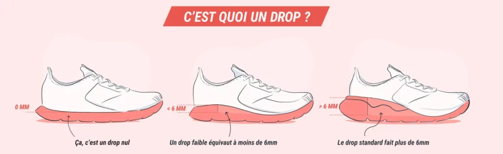 chaussures de trail avec drop faible avantages et inconvenients