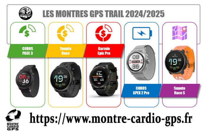 comparatif des meilleures montres gps pour trail