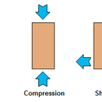compression