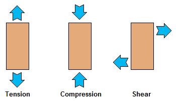 compression