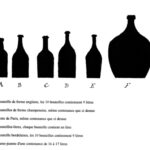 contenance
