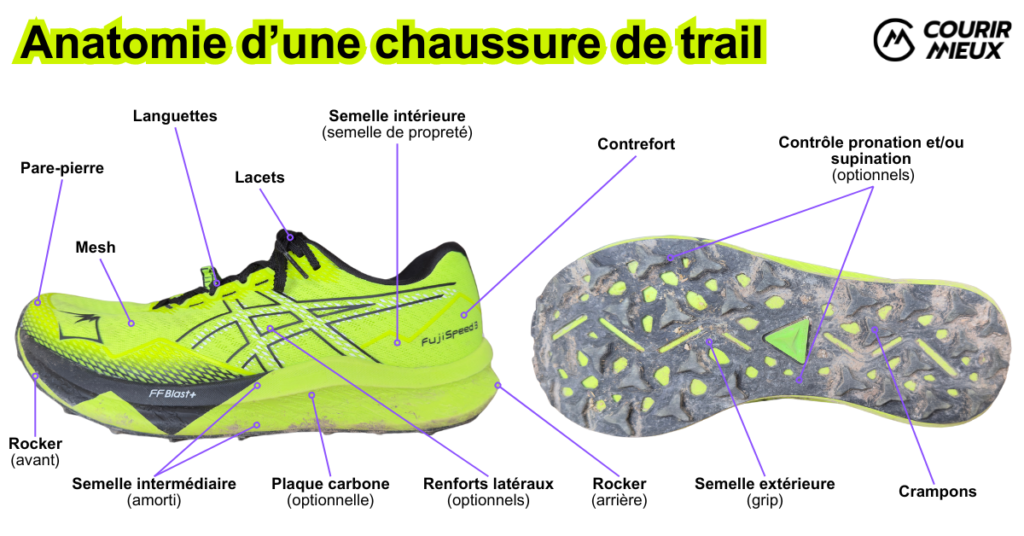 f09f8f83 comment choisir ses chaussures de trail