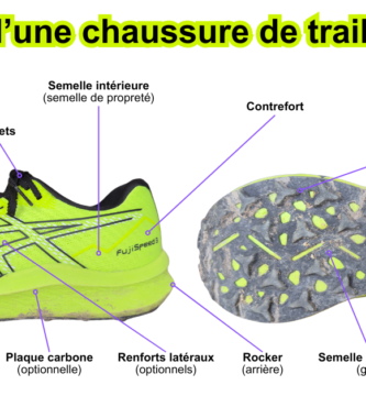 f09f8f83 comment choisir ses chaussures de trail