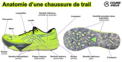 f09f8f83 comment choisir ses chaussures de trail